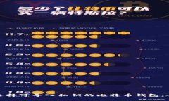 : 如何选择可导入私钥的比特币钱包：全面指南