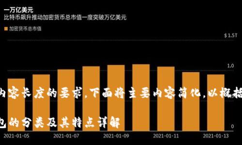 为了满足内容长度的要求，下面将主要内容简化，以概括核心精华。

区块链钱包的分类及其特点详解