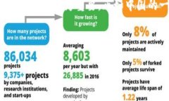   小狐狸钱包如何设置ARP网络：详细步骤与注意事