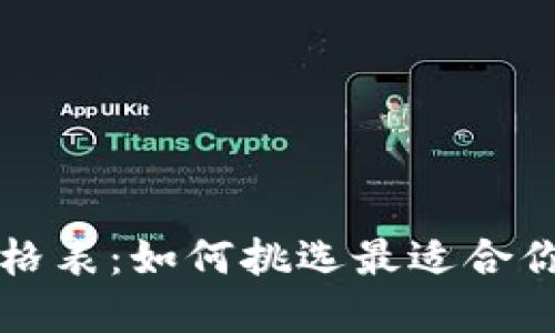 区块链钱包大全及价格表：如何挑选最适合你的数字资产管理工具