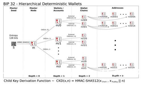 如何将MetaMask连接到私有区块链：详细步骤与实用指南