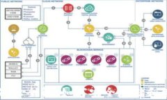 区块链钱包基础知识全解：如何安全存储和管理