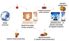 思考一个符合用户搜索并且支持的优秀安全便捷