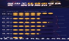 选择最佳虚拟币钱包平台的终极指南