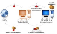   小狐狸钱包解压：释放你的数字资产潜能 /  g