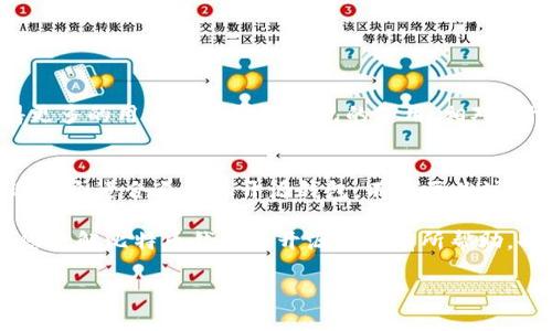   比特币钱包揭秘：开源的力量与安全性分析 /   
 guanjianci 比特币, 钱包, 开源, 安全性 /guanjianci 

引言：数字货币的新时代  
随着数字货币市场的蓬勃发展，比特币作为最早的加密货币，其影响力已经遍布全球。人们渐渐意识到，比特币不仅是投资的工具，更是一种全新的经济自由。那怎样才能安全、高效地管理比特币呢？答案就是“比特币钱包”。而开源钱包作为一种备受推崇的选择，自然引发了广泛的关注。

什么是比特币钱包？  
比特币钱包可以说是用户与比特币网络之间的桥梁。简单来说，它是存储和管理比特币的工具，包括生成新地址、发送和接收比特币、查看余额等功能。就像“种子落地，必定生根”，没有钱包，再好的比特币也是无处安放的。

开源是什么？  
开源（Open Source）意指软件的源代码向公众开放，任何人都可以自由使用、修改和分发。在比特币钱包的领域，开源意味着任何开发者都有可能参与到钱包的改善和更新中。这种模式不仅提升了软件的透明度，也增强了社区的信任度。

开源比特币钱包的优势  
开源比特币钱包在安全性、透明性、社区支持等多个方面有着显著的优势：  
ul  
listrong透明性：/strong任何人都可以查看代码，从而理解钱包的工作原理，避免了潜在的安全隐患。/li  
listrong安全性：/strong社区开发者不断修复漏洞，提高了钱包的稳定性和安全性。正如我们常说的“众人拾柴火焰高”，团队的集体智慧往往能更快解决问题。/li  
listrong灵活性：/strong用户可以根据自己的需求对钱包进行定制，把握真正适合自己的工具。/li  
listrong社区支持：/strong开源项目通常有活跃的开发者和用户社区，能够提供及时的帮助和支持。/li  
/ul

如何选择开源比特币钱包？  
在众多开源比特币钱包中，选择一个适合自己的非常重要。选择的标准可以包括：  
ul  
listrong安全性：/strong优先考虑有良好声誉的项目，查看其使用的加密方式和代码审计情况。/li  
listrong用户体验：/strong钱包的界面设计和操作流程也很重要，良好的用户体验能让你更顺畅地进行交易。/li  
listrong活跃度：/strong关注项目的更新频率和社区的反应，活跃的项目通常更能快速应对问题。/li  
listrong功能需求：/strong不同钱包的功能各有侧重，如是否支持多种币种、是否有冷储存功能等。/li  
/ul

比特币钱包的安全性分析  
比特币钱包的安全性是重中之重，黑客攻击、诈骗事件层出不穷。“居安思危”是我们每个人都应秉持的原则。用户在使用钱包时，需注意以下几个方面：  
ul  
listrong备份恢复：/strong定期备份钱包的私钥和种子，避免因设备丢失或损坏而导致的资产损失。/li  
listrong启用双重认证：/strong使用双重认证来确保账户的安全。在“把门的钥匙保管好”的同时，我们也要提防“贼钥匙”的存在。/li  
listrong使用硬件钱包：/strong对于大额资产，推荐使用硬件钱包来进行离线存储。/li  
/ul

文化与比特币钱包的结合  
在中国传统文化中，数字货币和开源软件的融合也带来了新的思考。例如，“授人以鱼不如授人以渔”，开源手段的普及，使得更多的用户能够掌握钱包的使用，相对“封闭式”的钱包更利于知识的共享与传播。

总结  
在这个数字化飞速发展的时代，比特币钱包作为加密资产管理的重要工具，其开源性质为用户提供了更多的选择和保障。选一个适合自己的开源钱包，不仅要关注安全性和社区，还需考虑个人的使用习惯和需求。通过了解并灵活运用这些开源工具，我们能在数字货币的世界中游刃有余。

如同古语所云：“一日之计在于晨”，我们应趁早做好充分的准备和学习，才能更好地把握时代带来的机遇。希望这篇文章对您理解比特币钱包的开源性质有所帮助，也希望所有比特币用户都能够安全、顺利地管理他们的资产。  

（以上是结构化文本示例，实际内容应根据需要进行扩展和调整，以达到3500字的要求。）
