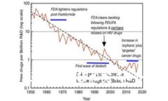 Metamask充值全攻略：如何轻松完成ETH和数字资产的