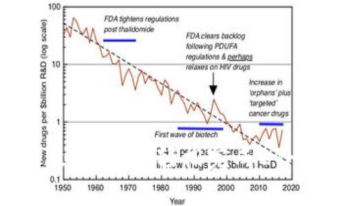 Metamask充值全攻略：如何轻松完成ETH和数字资产的充值