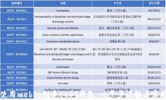 如何使用web3j创建USDT钱包：一步步详解与实用指