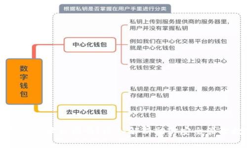 小狐狸钱包地址相同吗？深入解析助你安全管理数字资产