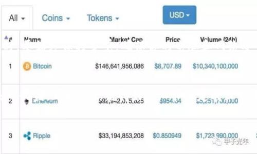   如何轻松创建自己的比特币钱包 / 
 guanjianci 比特币钱包, 加密货币, 数字资产, 区块链 /guanjianci 

引言：为什么你需要一个比特币钱包
在这个数字经济时代，比特币已经从一种小众的加密货币发展成为全球范围内广泛使用的数字资产。许多人逐渐意识到，在这个虚拟货币的海洋中拥有一个专属的比特币钱包是多么重要。正如古话所说：“一日之计在于晨”，拥有一个安全、可靠的钱包，可以帮助你把握投资机会，更好地管理你的数字资产。

什么是比特币钱包？
比特币钱包是一个用于接收、存储和发送比特币的工具。它可以是软件、硬件或纸质。软件钱包通常被分为热钱包和冷钱包，前者是在线钱包，随时可以进行交易，后者则是离线存储，提高了安全性。无论你是初学者还是经验丰富的投资者，了解钱包的种类是至关重要的。

选择你的比特币钱包类型
在选择比特币钱包时，你需要考虑安全性、易用性和功能性三者之间的平衡。比如，如果你打算频繁交易，热钱包可能方便一些；而如果你打算长期持有，冷钱包则更为安全。

步骤一：下载软件钱包
如果你选择使用软件钱包，可以从官方网站下载钱包应用。例如，比特币核心钱包、Electrum或Exodus等，都是备受推荐的选择。下载完成后，请确保通过官方渠道获取应用，以防止恶意软件的风险。安装时，系统会引导你设置密码和备份你的钱包文件，这里一定要谨慎对待，因为这些都是保护你资产的重要措施。

步骤二：创建一个新的钱包账户
安装完成后，打开应用并创建一个新的钱包账户。在这一过程中，你会被要求记录一组助记词，这是接入你钱包的钥匙。就像咱们中国的谚语“千里之行，始于足下”，保存好这些信息是你管理比特币资产的第一步。

步骤三：安全设置
为了增加钱包的安全性，建议启用两步验证（2FA）。通过手机应用生成验证码，可以有效减少未授权访问的风险。同时，定期更改密码，保持个人信息的安全也是一项好习惯。“防患于未然”在数字资产管理中同样适用。

步骤四：接收和发送比特币
现在，你已经创建好你的比特币钱包，接下来就是如何使用它了。若要接收比特币，可以分享你钱包中的地址给对方。而若你想要发送比特币，只需输入收款地址与转账金额，确认交易即可。要确保所有信息输入无误，以免造成损失。

使用硬件钱包保证安全
如果你希望更高的安全性，可以选择购买硬件钱包（如Ledger、Trezor等）。这些类型的钱包通过物理设备来存储你的私钥，几乎不可能被黑客攻击。就像“良药苦口”，虽然费用较高，但所带来的安全性是值得的。

定期更新和维护
无论你使用的是哪种钱包，定期检查钱包的更新和维护，都是保持钱包安全的一项重要工作。每一次软件更新，都可能会修复漏洞，提升安全性。同时，要始终保持警觉，确保你的电脑和网络安全，避免钓鱼网站和恶意软件。

总结：让你的比特币钱包安全又高效
创建比特币钱包是一个简单的过程，但维护它的安全则需要长久的坚持。保持良好的安全习惯，遵循上述步骤，你就可以安心地享受数字资产带来的收益。正如俗话说得好：“细节决定成败”，每一个步骤的完成都将为你迎来更美好的投资前景。在这个数字化迅速发展的时代中，拥抱新技术，让自己在加密世界中尽情遨游，才是最重要的。

以上是关于如何简历比特币钱包的详细介绍，希望对你有所帮助。如果有更多疑问或想深入了解其他相关内容，欢迎随时接洽。