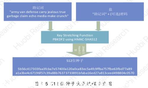 
如何使用手机小狐狸钱包：从入门到精通的全方位指南