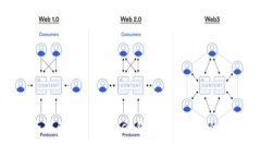 如何安全保管MetaMask钱包：保护您的数字资产