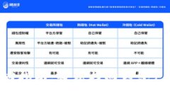 小狐狸钱包找回指南：轻松找回钱包1和钱包2的技