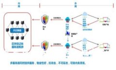 深入解析区块链钱包的概念与应用