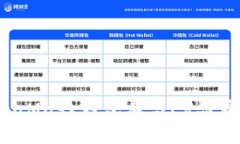 如何通过MetaMask钱包参与LV品牌的抽奖活动？