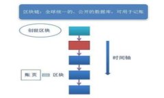 MetaMask钱包无法访问？解决方案与常见问题