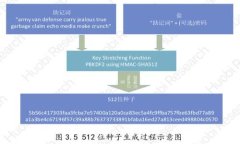   如何选择最佳比特币钱包：快速且安全的选择指