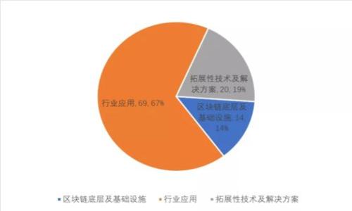 小狐狸钱包5.4版本：探索新功能与使用体验