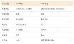 如何使用MetaMask同步数据：全面指南与技巧