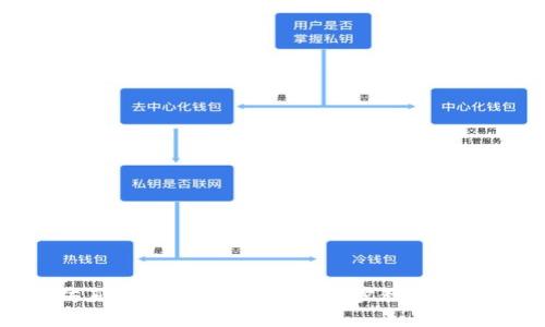 如何将以太坊直接挖到钱包：一步一步教你实现以太坊挖矿