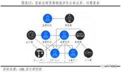 如何将资金转账到MetaMask钱包：一步步指南