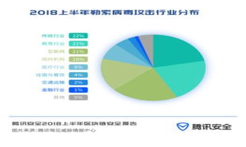 
揭秘搜狗比特币钱包：安全、便捷的数字资产管理利器