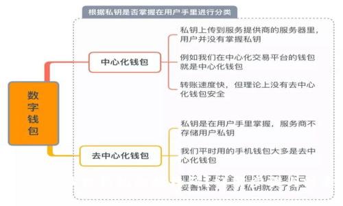 如何取消小狐狸钱包的授权码？详解步骤与注意事项