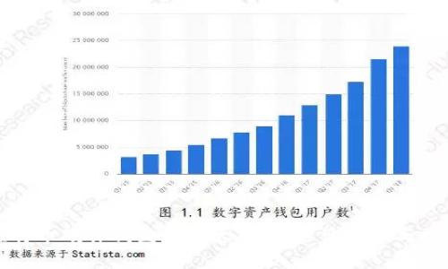 比特币硬件钱包价格大揭秘：选购指南与推荐