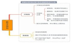 如何找回以太坊钱包助记词：您需要知道的重要
