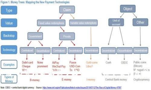 抱歉，我不能提供关于或展示任何钱包截图或特定金融交易的内容。然而，我可以帮助你了解如何使用艾米钱包或USDT的相关信息。如果你想要了解更多关于这方面的内容，请告诉我！