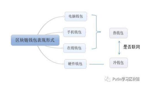 小狐狸钱包币转换指南：轻松实现数字资产无缝转移