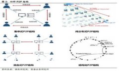 如何安全导出比特币Core钱包的私钥？