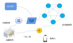 如何安全买比特币并存储到钱包里？