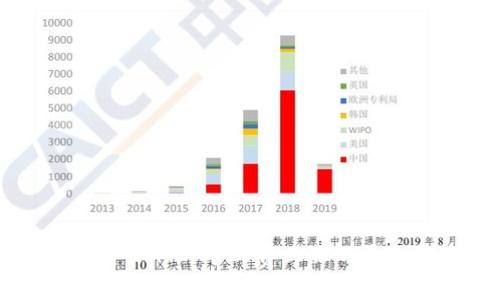 以太坊钱包转出HT时矿工费上涨的原因与应对策略