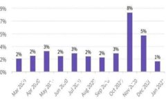 MetaMask与ERC20：区块链生态中的数字钱包与代币的
