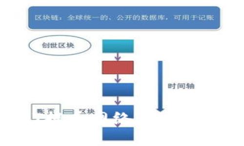如何选择USDT提币网络：钱包转账的最佳指南