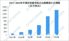 如何选择适合自己的以太坊钱包：从硬件到软件