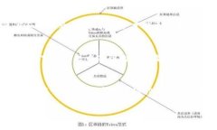 biao ti/biao ti比特币核心钱包下载慢？四个简单步