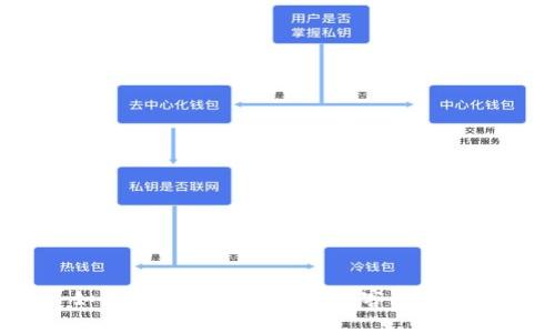 如何找到小狐狸钱包的客服支持？