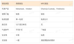 解决小狐狸钱包安装错误的终极指南