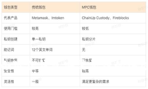 解决小狐狸钱包安装错误的终极指南