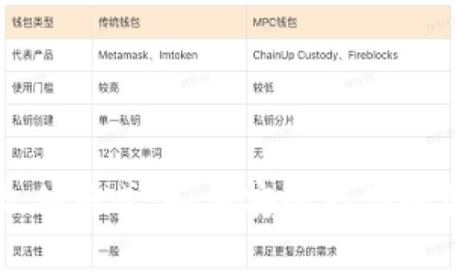 解密比特币钱包文件格式：如何安全存储和管理你的数字资产