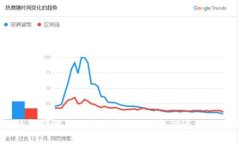 USDT钱包转账的退款指南：如何成功追回你的资金