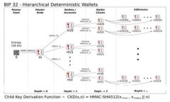 如何查询MetaMask合约地址：一步步教你保持安全与