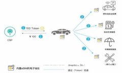 以太坊钱包私钥备份指南：确保资产安全的必要