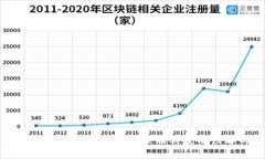 小狐狸钱包更新时间表及其重要性解析