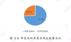 比特币钱包私钥的位数详解与安全性分析