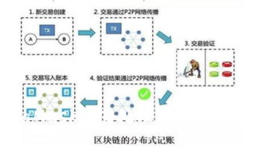 解决MetaMask一直处理中问题的全面指南