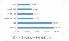 安全的区块链钱包：保护数字资产的最佳实践